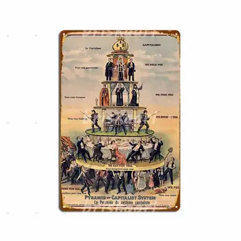 Пирамида на капиталистическите системи Индустриални работници по света Метални табели Декор на стените на Кухнята Кино Метални плакати